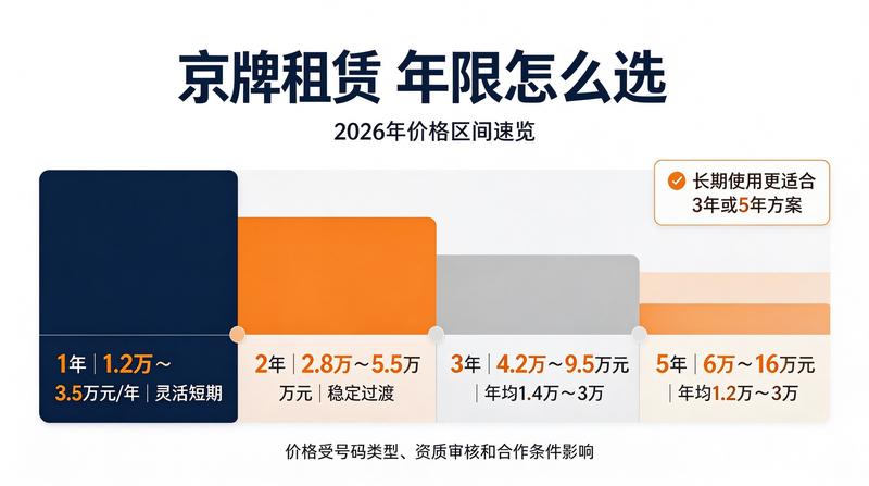 车牌租赁手续办理流程