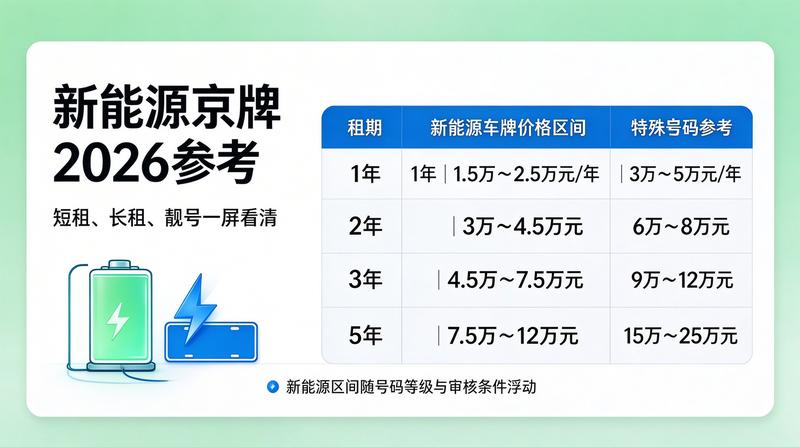 北京新能源汽车发展趋势